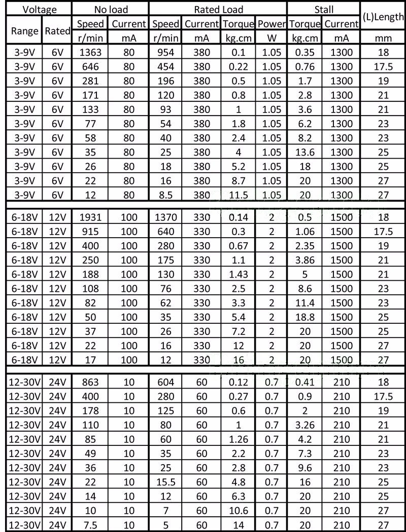 HYS с источником питания от постоянного тока, 6 в, 12 В, 24 В постоянного тока, Шестерни мини электродвигатель с редуктором Электрический микро 12 вольт буквы «V» DC12V обратного 12/22/32/58/1931 об/мин моторы JGA25-370