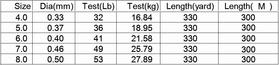 Goture большая игра 300 м фторуглеродная леска 32LB-53LB 0,33 мм-0,5 мм фторуглеродный нейлоновый шнур с покрытием для рыбалки