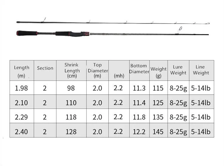 Mavllos быстрое действие, высокоплотное углеродное рыболовное удилище, вес приманки 8-25 г, вес лески 5-14 фунтов, ультра-светильник, спиннинговое удилище для карпа