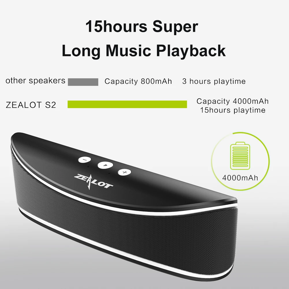 Zealot S2 Hifi портативный Bluetooth 4,0 беспроводной динамик Поддержка TF карты/USB привод автомобильные вечерние акустические системы 3D стерео музыка