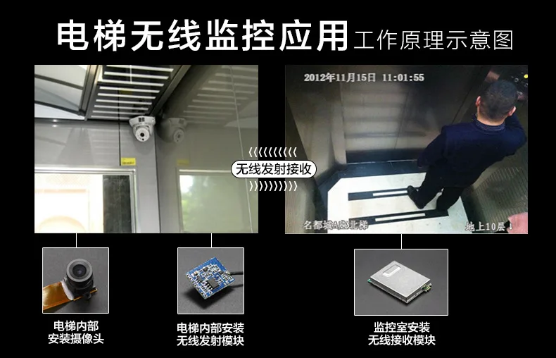 Elevator/lift wireless monitoring working principle application
