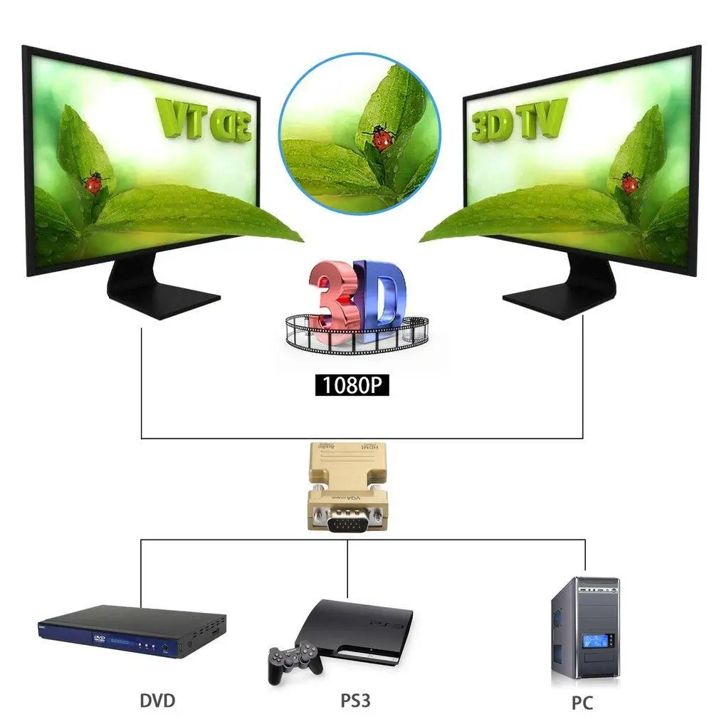 HDMI Женский VGA Мужской конвертер+ аудио адаптер Поддержка 1080P выходной сигнал WO