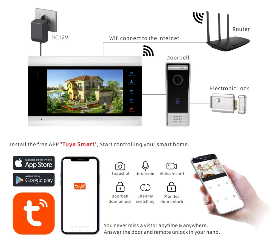 7 дюймовый монитор проводной WiFi умный видео-домофон домашней безопасности Системы двери Динамик вызова Панель с CCTV Камера