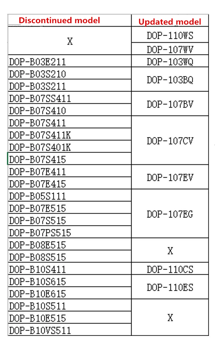 DOP-110WS 10 дюймов Расширенный HMI сенсорный экран в коробке