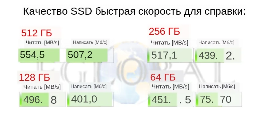 SSD speed_eglobal
