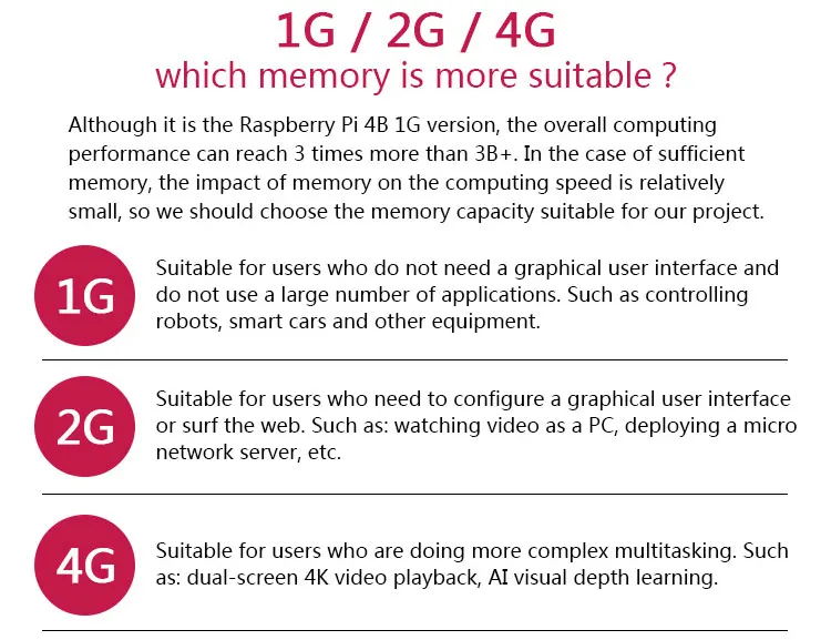 Raspberry Pi 4 Модель B комплект Pi4 4G плата Micro HDMI кабель источник питания с переключателем чехол с вентилятором радиаторы