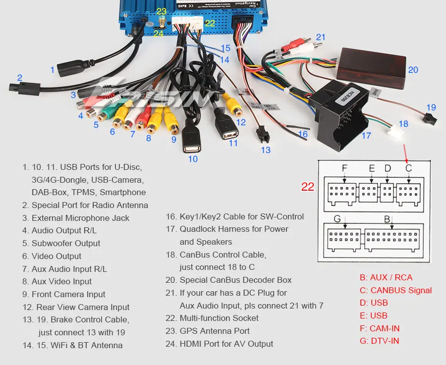 Erisin ES6285R " PX6 Android 9,0 Стерео gps DAB+ Sat Nav Wifi HDMI для Mercedes R Class W251