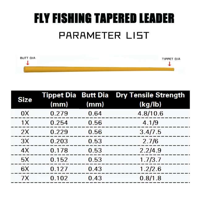 4Pcs 9FT/2.74M Tapered Fly Fishing Line 0X/1X/2X/3X/4X/5X/6X7X Nylon  Tapered Leader Line Fishing Accessories For Trout Pesca