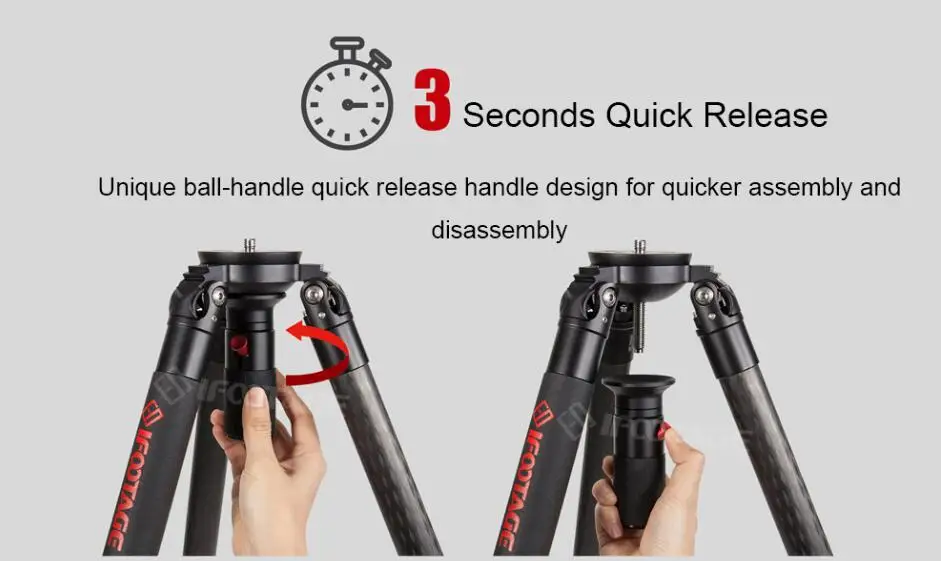 3 seconds quick release