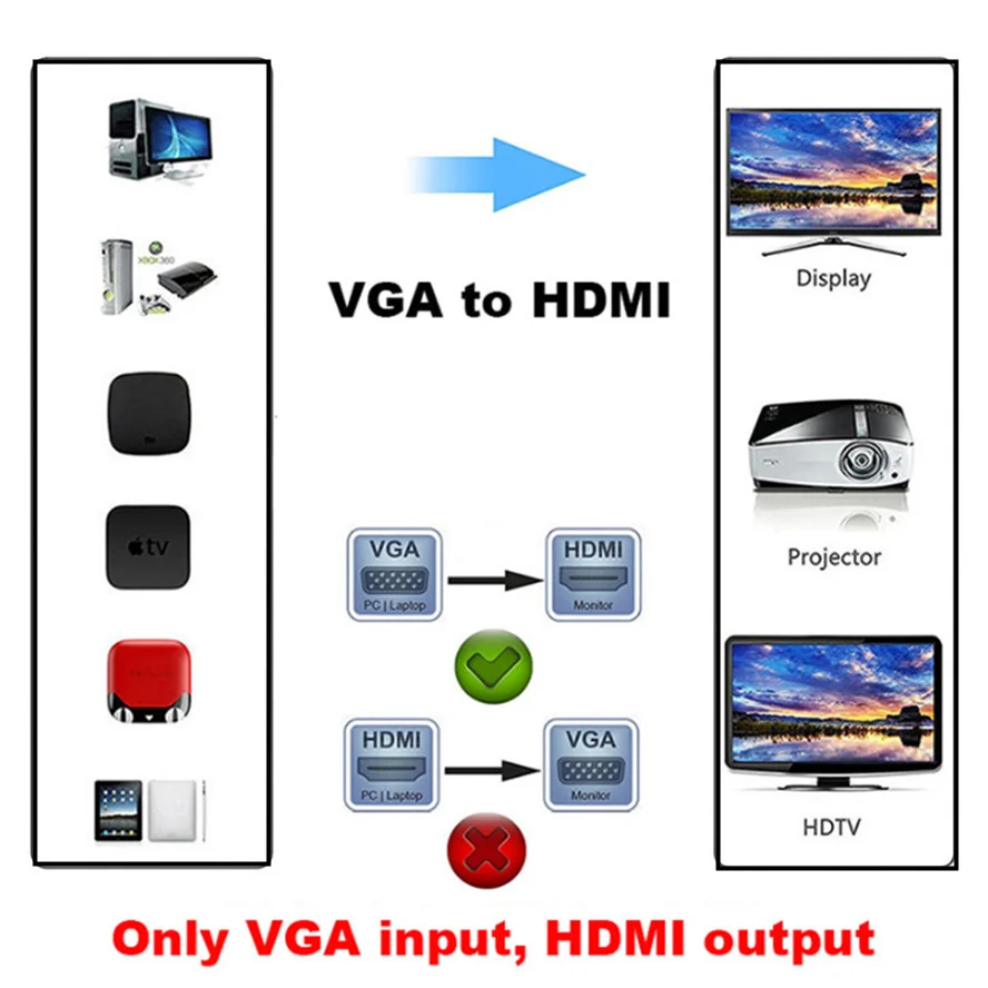 VGA Male to HDMI Female Adapter for PC Computer Laptop Game Player HDMI Cable Support Full HD 1080P HDTV Projector
