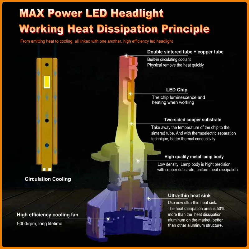 2x Car Headlight Bulbs With ZES Chips LED H1 H3 H4 H7 H8 H11 9005 9006 9012 Auto Lamp 160W 20000LM Car Lights Universal Nebbia 2x Car Headlight Bulbs With ZES Chips LED H1 H3 H4 H7 H8 H11 9005 9006 9012 Auto Lamp 160W 20000LM Car Lights Universal Nebbia