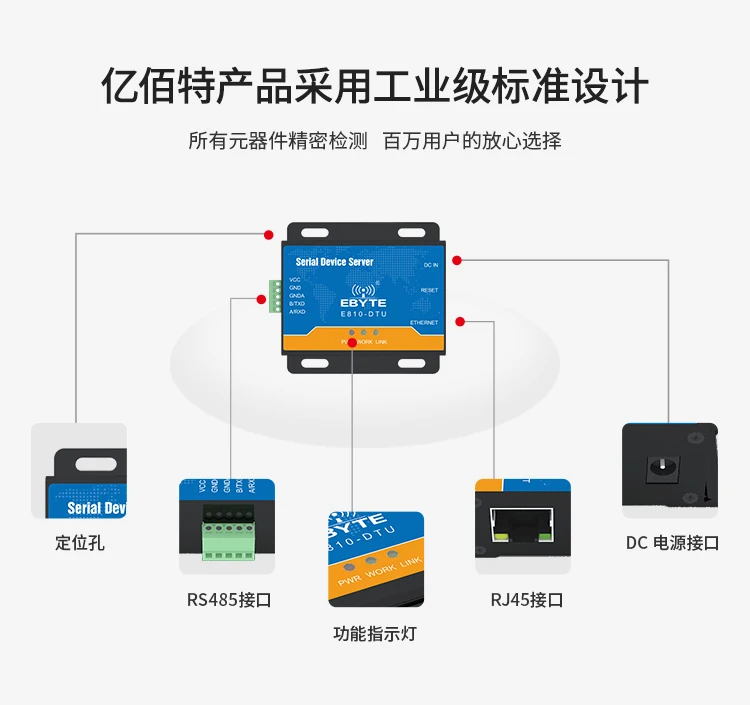 Последовательный порт сервер Ethernet к последовательному порту сетевой порт к RS232/485 модуль связи TCP/IP MQTT