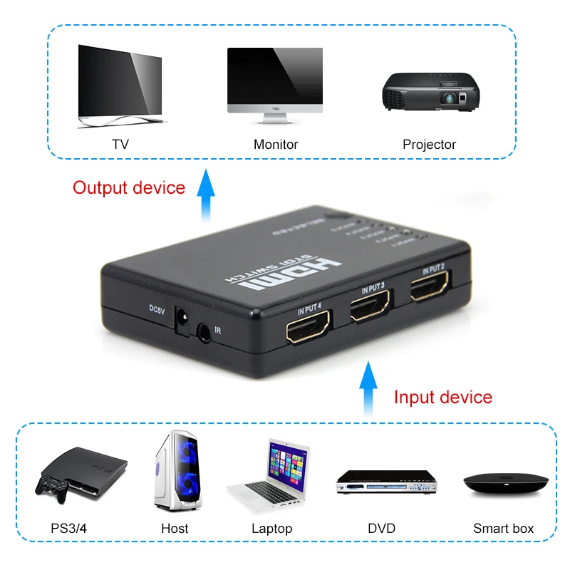 Новый HDMI коммутатор сплиттер концентратор 5 портов 1080P видео с ИК пультом