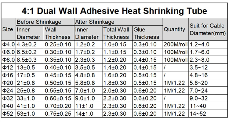 Description Picture 4 of item1M ID 4 6 8 12 16 20 24 32 40 52 mm Heat Shrink Tube with Glue Adhesive Lined 4:1 Dual Wall Tubing Sleeve Wrap Wire Cable kit