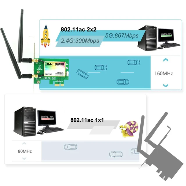 Carte réseau PCI Express 1200Mbp + Carte PCIe WiFi 6 Double Carte LAN  802.11ac 2.4G / 5GHz pour PC de Bureau PCI x1 Bluetooth 5