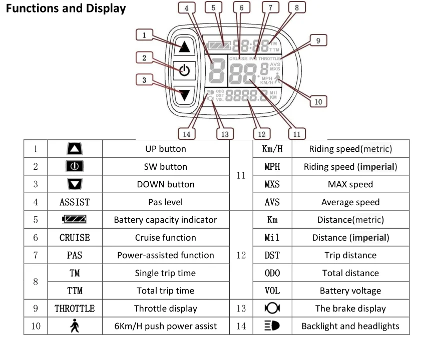 Комплект для переоборудования электрического велосипеда с LCD5 дисплей 36V 250W сзади повернуть мотор для электрического велосипеда 16-29 дюймов 700C со спицами и обода