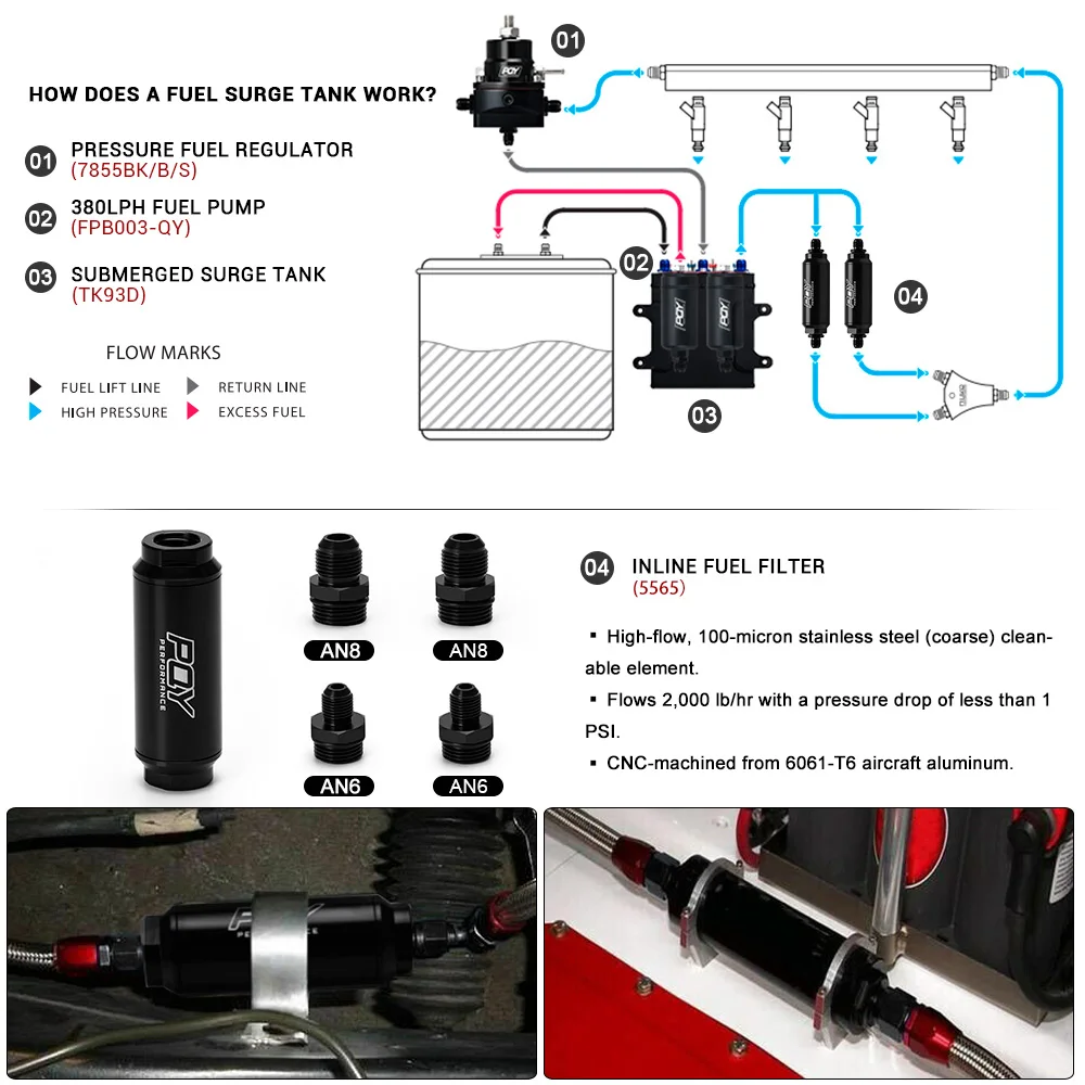 Fuel filter with 2pcs AN6 and 2pcs AN8 adaptor fittings 100micron steel element WLR5565