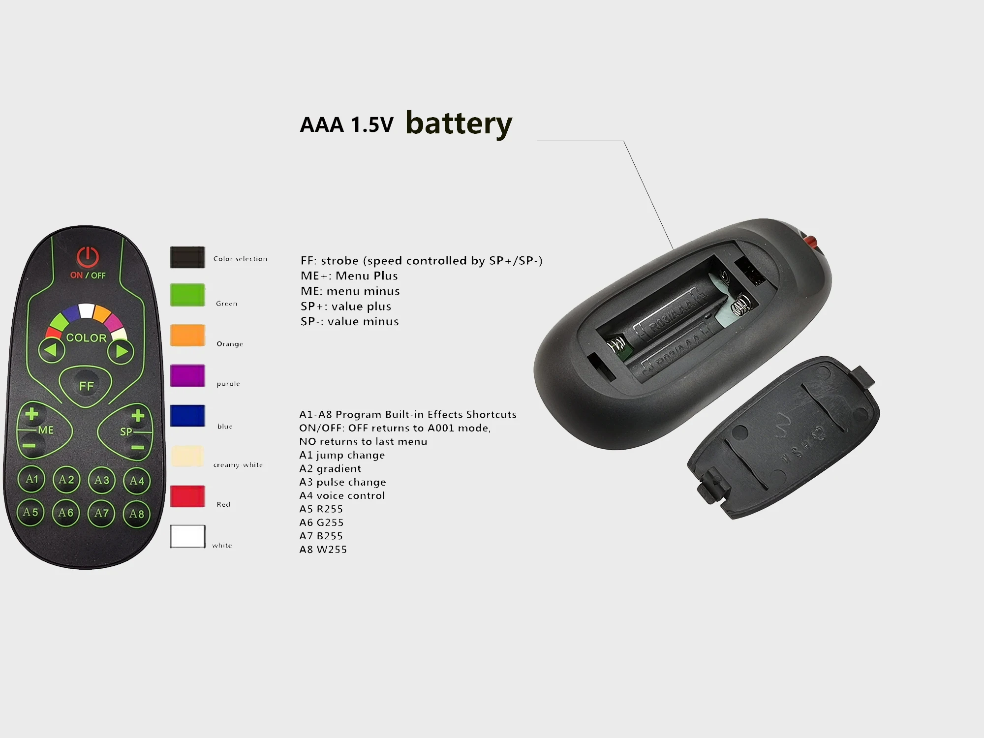 4 шт./лот 18x12 Вт пульт дистанционного управления led par ОСВЕЩЕНИЕ dmx512 большой