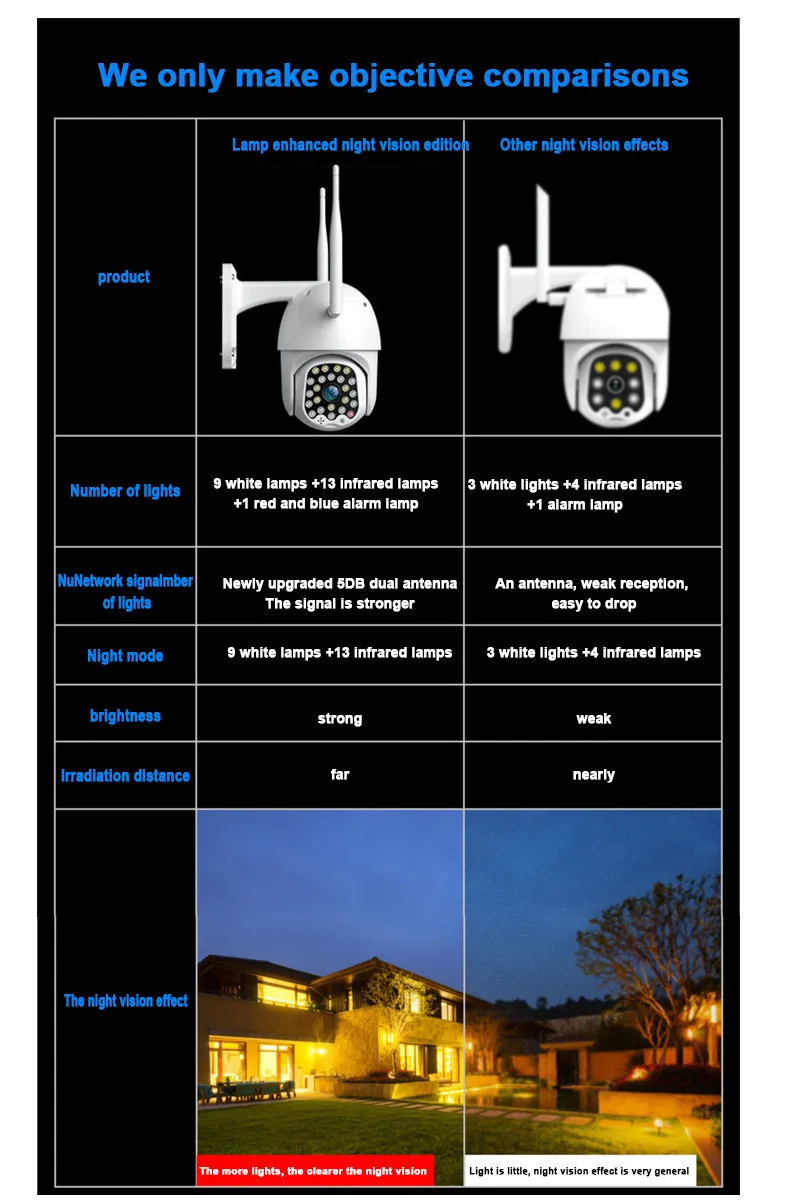 1080P HD IP водонепроницаемая камера видеонаблюдения Открытый WiFi PTZ Безопасности Беспроводная инфракрасная камера