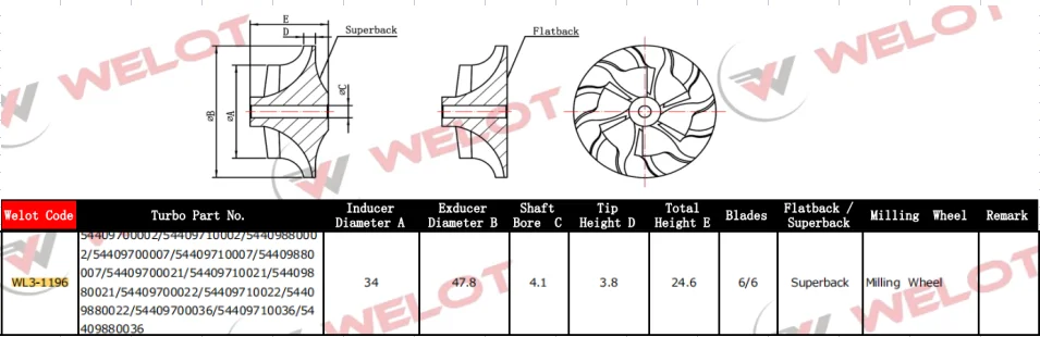 BV40 MFS Billet Rad 03L253019P Fräsen Turbo Rad 54409700007 Für VW Scirocco 2,0 TDI 103Kw CFFA CHAA CBAB BKD 2007 – Detail 2