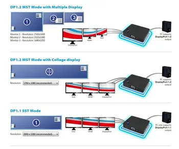 

DisplayPort to VGA/HDMI/DisplayPort Extended Screen Dpu3000