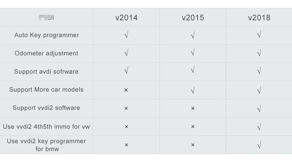 Новейшая SVCI 2018 FVDI 2018 полная версия (включая 18 программного обеспечения) охватывает все функции SVCI 2014 2015 и большинство функций VVDI2