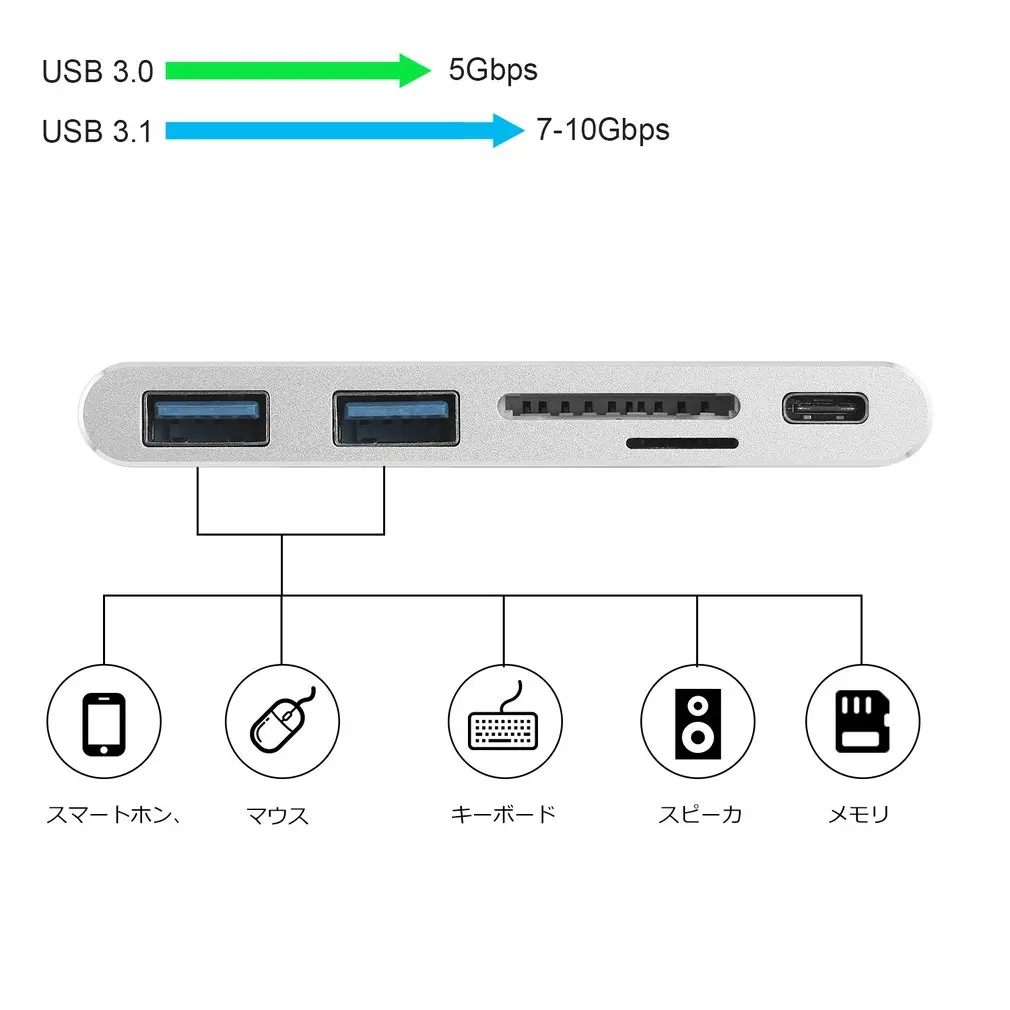 USB-C 3,1 концентратор PD-power с защищенным цифровым/TF кардридером для Apple для Macbook Ноутбук высокопроизводительный ультратонкий портативный