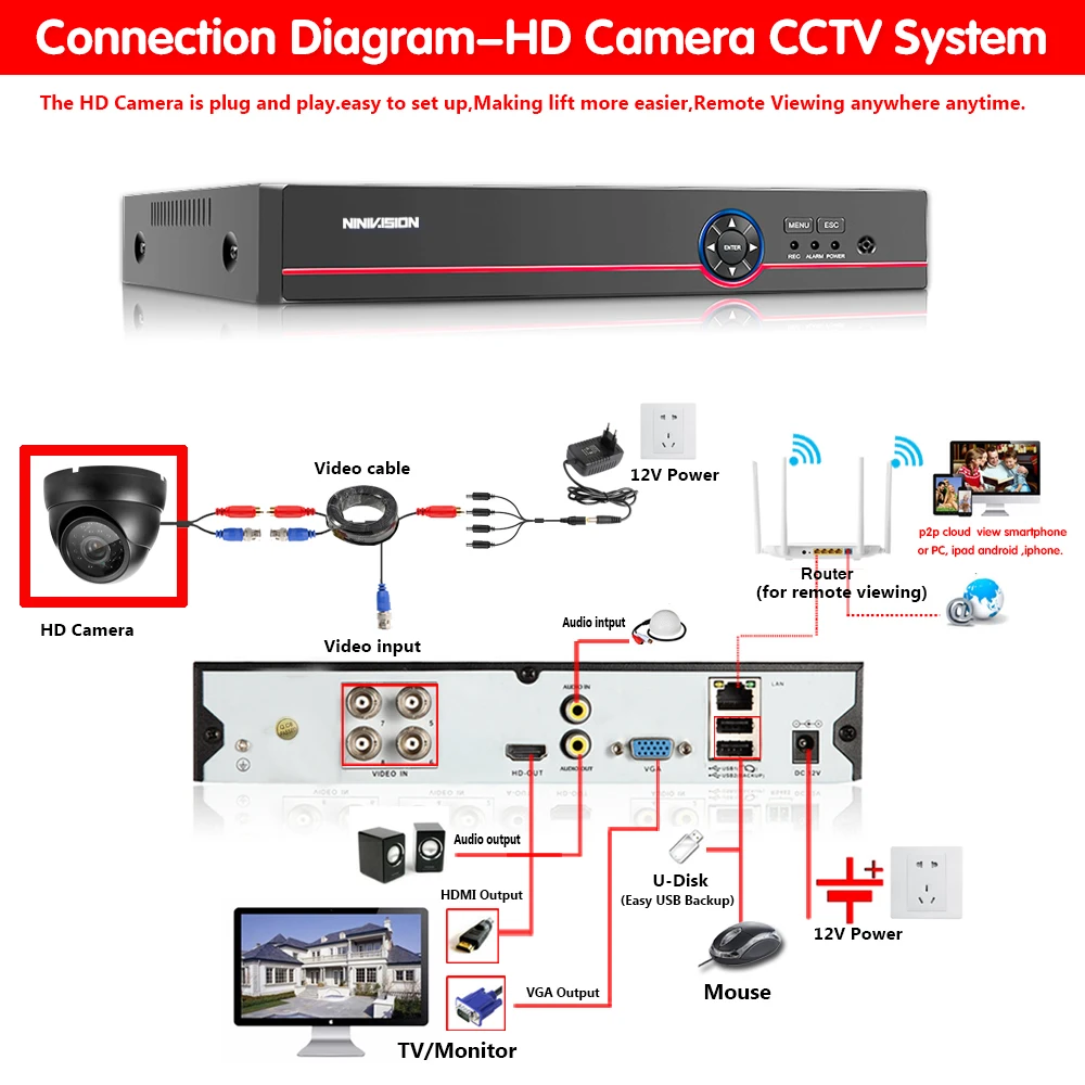 Super 5MP AHD Black Camera 24pcs IR LED 2560(H)*1920(V) With IR CUT Filter Day & Night Surveillance Home Dome Security Camera