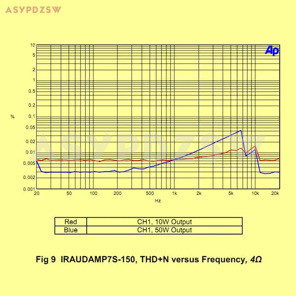 L20DX2 IRS2092 IRAUDAMP7S класс D цифровой усилитель мощности плата 250 Вт* 2 8R