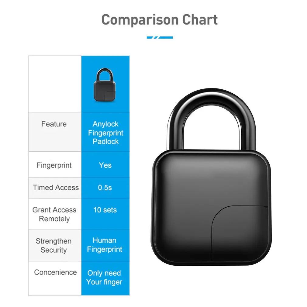

L3 Smart Keyless Fingerprint Padlock USB Rechargeable Anti-Theft Security Lock IP65 Waterproof Door Luggage Case Lock