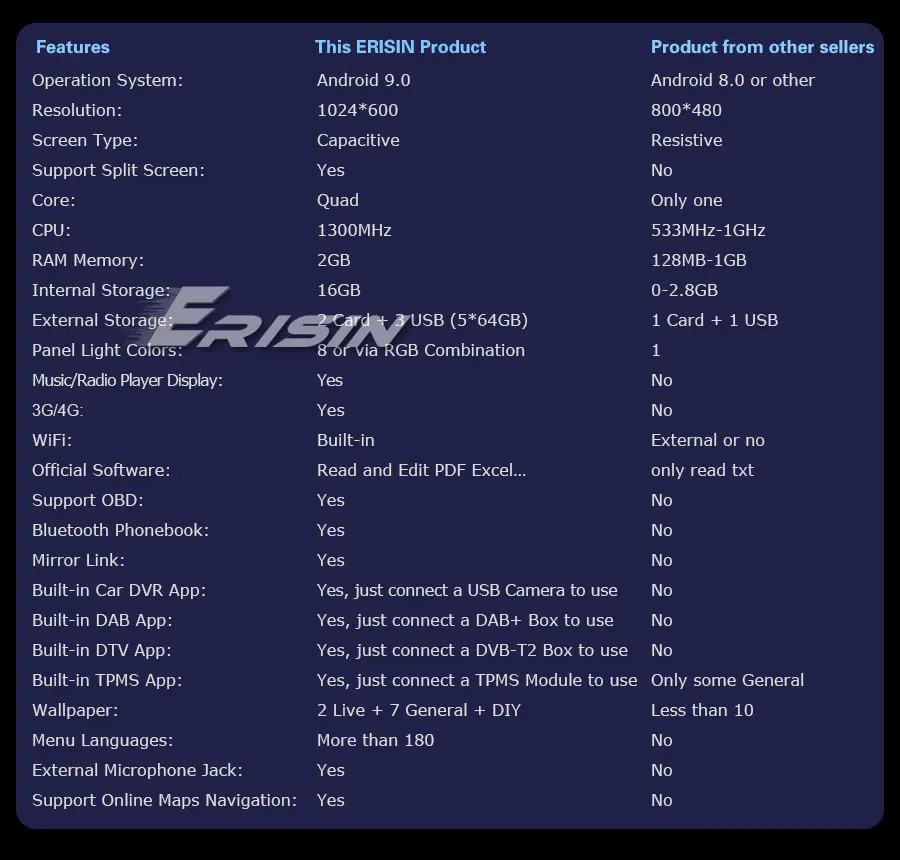 Erisin ES2649U " 2 Din Android 9,0 автомобильный стерео gps WiFi DAB+ DVR DVB-T2-IN BT OBDII СБ Navi