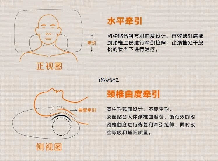 Шейная подушка, подушка для шеи, Тяговая Подушка, Fang Zhen, с подогревом, эффективная, как средство для сна, для шеи