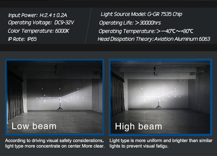 Super Bright 12000 Lumen car light bulb H4 H7 Led H7 Canbus H4 G-GR 7535 Chip H1 9005 9006 H11 H4 H7 Auto Car M2S LED Headlights
