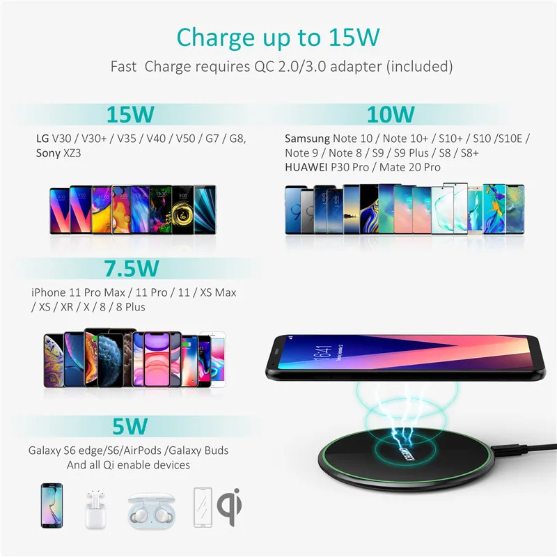 CHOETECH 15 Вт Qi Беспроводное зарядное устройство для samsung S10 S9 S8 быстрое зарядное устройство для iPhone 11 Pro XS Max X 8 телефон Беспроводная зарядная площадка