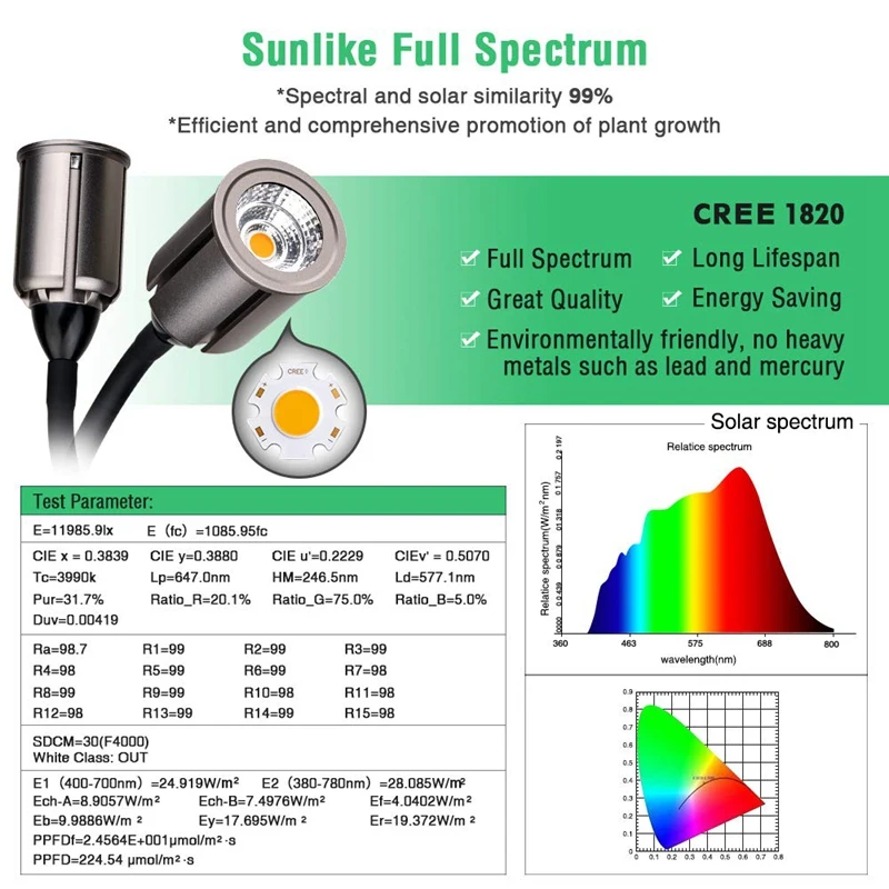 Grow Lights For Indoor Plants Full Spectrum with Timer 75W Sunlike Plant Light with 3/6/12/24H Timer 5 Dimming Led Sunlight Grow