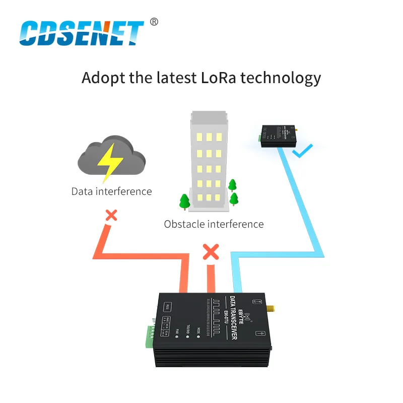 LoRa модуль SX1262 SX1268 беспроводной модем RS232 RS485 433 МГц 30dBm 10 км дальность полудуплексный для ddc duc ddc трансивер