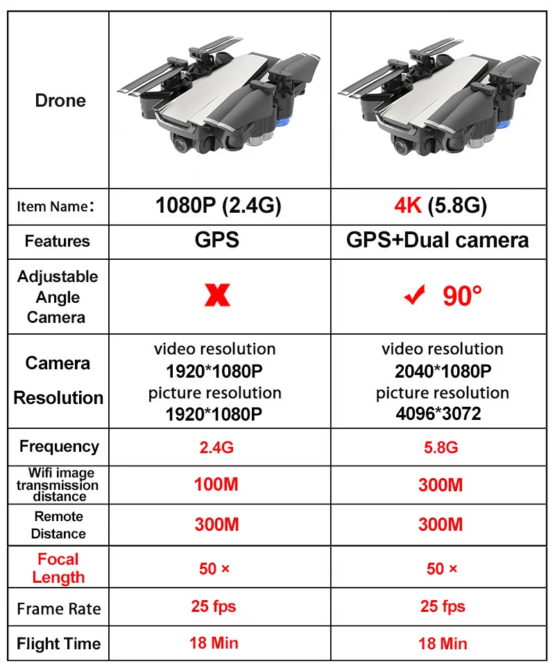 G11 gps дрона с дистанционным управлением 4K HD Камера оптического потока WI-FI FPV для контроля уровня сахара в крови с 50 раз увеличить Квадрокоптер с дистанционным управлением складной вертолет Профессиональный RC дроны