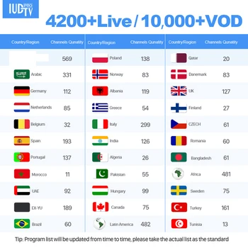 

Extra Fee Shipping Cost For 1 Year IUDTV IPTV Code M3U ENIGAM2 Support For Smart TV Android Sweden IPTV Box Set Top Box