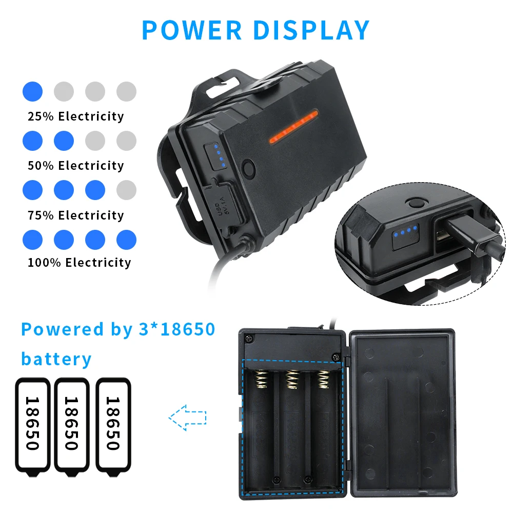 BORUiT 2063 светодиодный фары высокой Мощность XHP50 2000LM фонарь с зумом 5-режимный Мощность банк налобный фонарь 18650 Перезаряжаемые фонарик