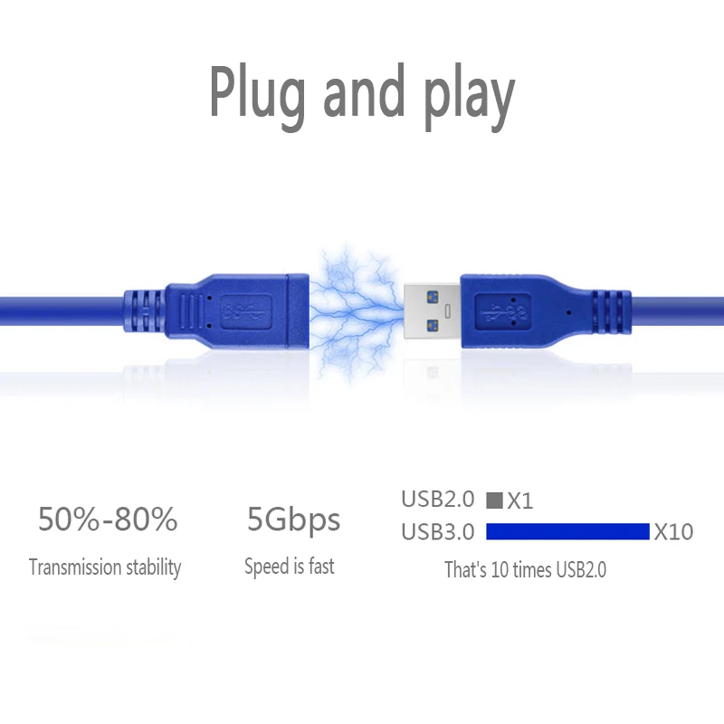 USB 3.0 Extension Cable Male to male Data Sync Extender Cable BTC Mining 5Gbps