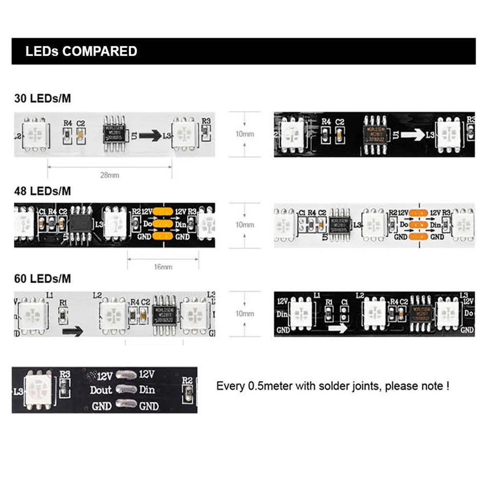 1 м 5 DC12V WS2811 5050 RGB адресуемых светодиодные полосы пикселей светильник полный Цвет