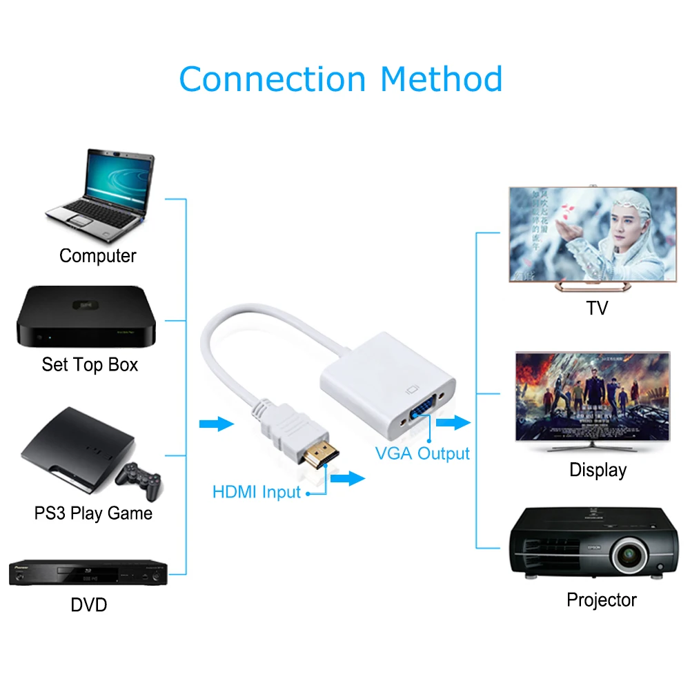 Адаптер hdmi-vga 1080P штекер в конвертер с разъемом адаптер 1080P цифровой аналоговый видео аудио для ПК ноутбука планшета