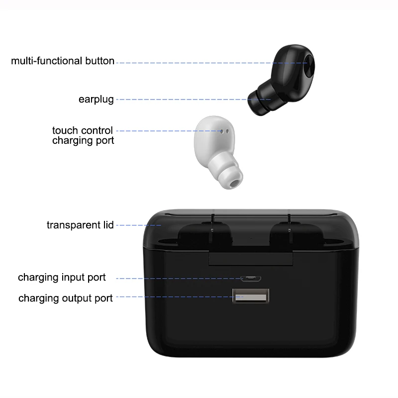 BL наушники-вкладыши TWS с Беспроводной наушники Bluetooth мини-наушники стерео Шум шумоподавлением гарнитура с 2200 мАч зарядным устройством