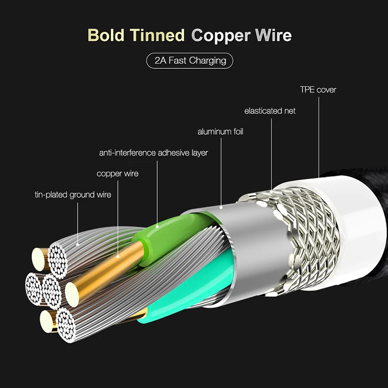 Type-C кабель для мобильного телефона Micro USB кабель для передачи данных для huawei P30 iPhone 7 8 samsung Galaxy S10 Plus Кабель-адаптер для быстрой зарядки USB-C