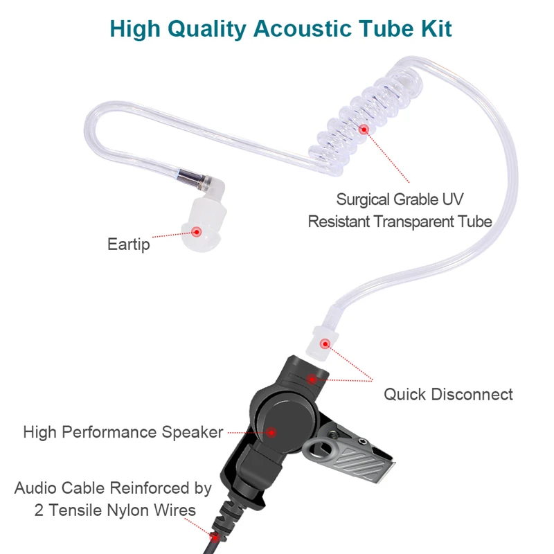 RISENKE Earpiece for Motorola XPR3300e XPR3500e XPR3300 XPR3500 Radio Walkie Talkie Headset with Mic PTT Clear Air Tube