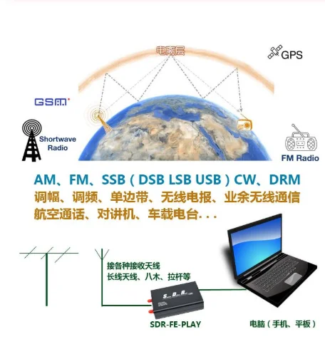10 кГц-2 ГГц 12bit SDR приемник SDRPLAY RSP1 RSP SDRplay RSP1A широкополосный SDR приемник AM FM HF SSB CW FM/MW/DAB фильтр