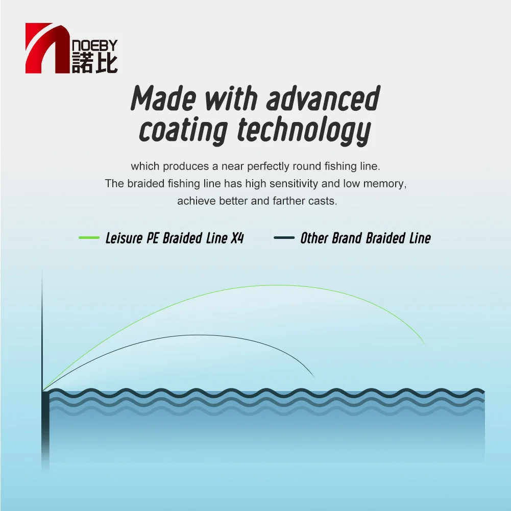 Premium Braided Multifilament Fishing Line - 100m/300m, 7lb-80lb, Durable Sea Fishing Accessories
