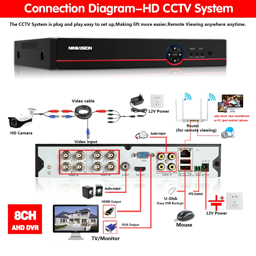6 в 1, 4CH, 8CH, 5MP, 4MP, 1080 P, AHD DVR, камера видеонаблюдения, CCTV, 3g, wifi, гибридный видеорегистратор, NVR для аналоговой AHD CVI, TVI, IP камера