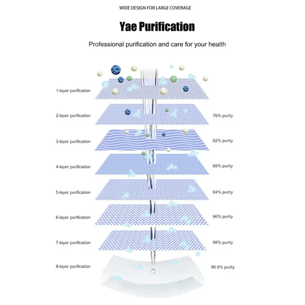 Одноразовые чистящие салфетки 130 листов чистящее средство без аромата Очищающая