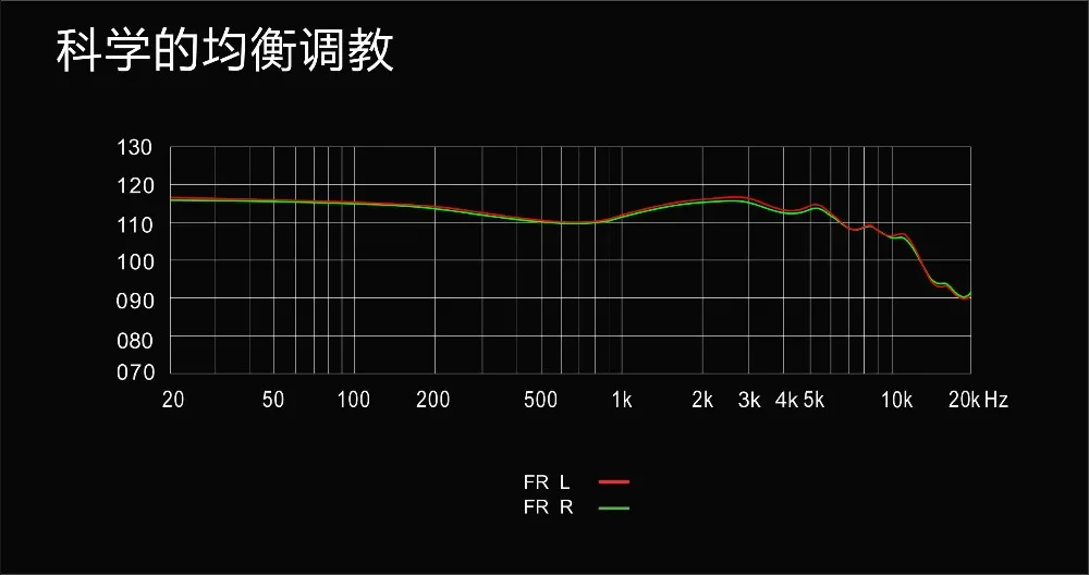 KINERA IDUN наушники 2BA+ 1DD Hybrid 3 шт DJ HIFI гарнитура монитор наушники с 2Pin съемный кабель Смола IEM